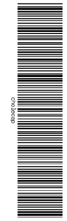 Barcode with Rotation